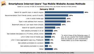 IAB-Top-Mobile-Site-Access-Methods-Jan2015